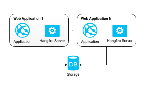 Web Garden