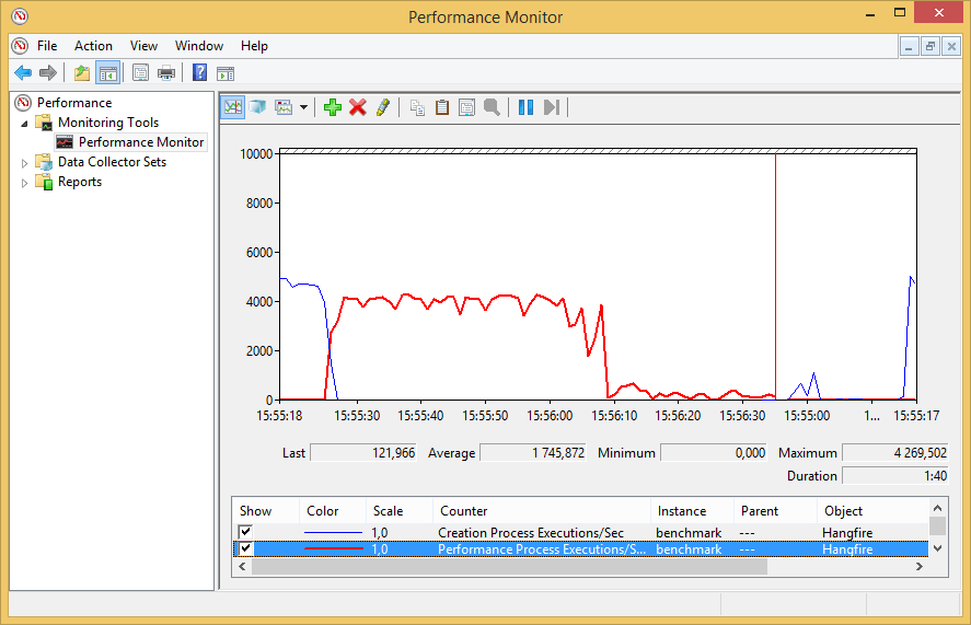 Performance Monitor with Hangfire counters